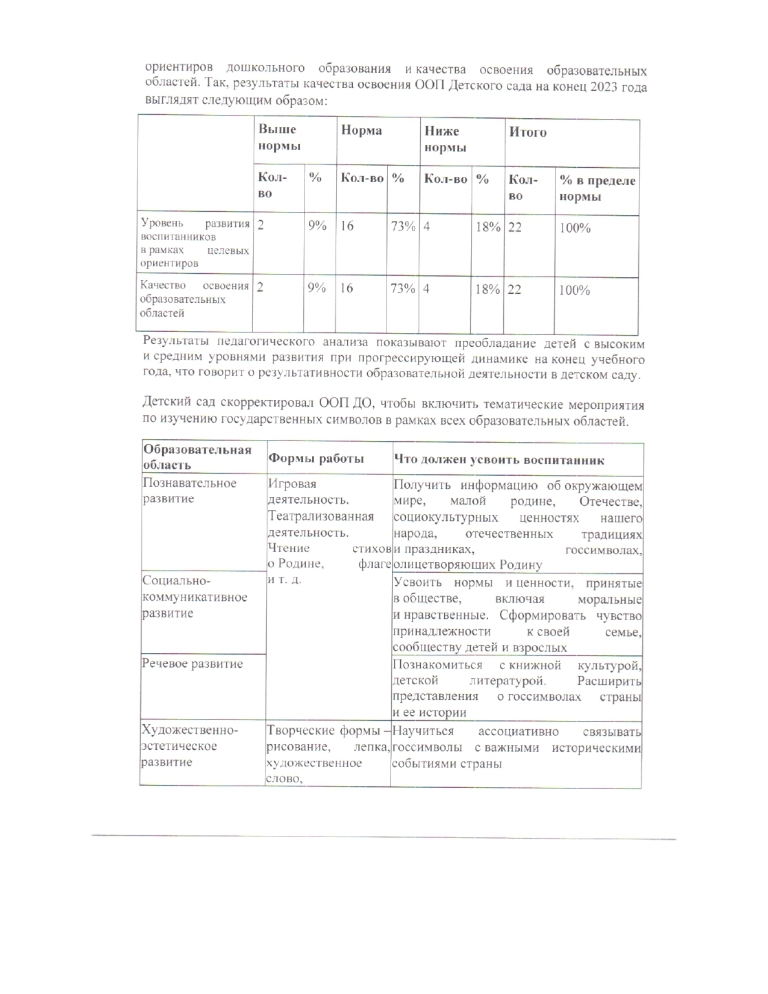 Отчет о результатах самообследования МБДОУ детский сад №7 "Сказка" за 2023 год